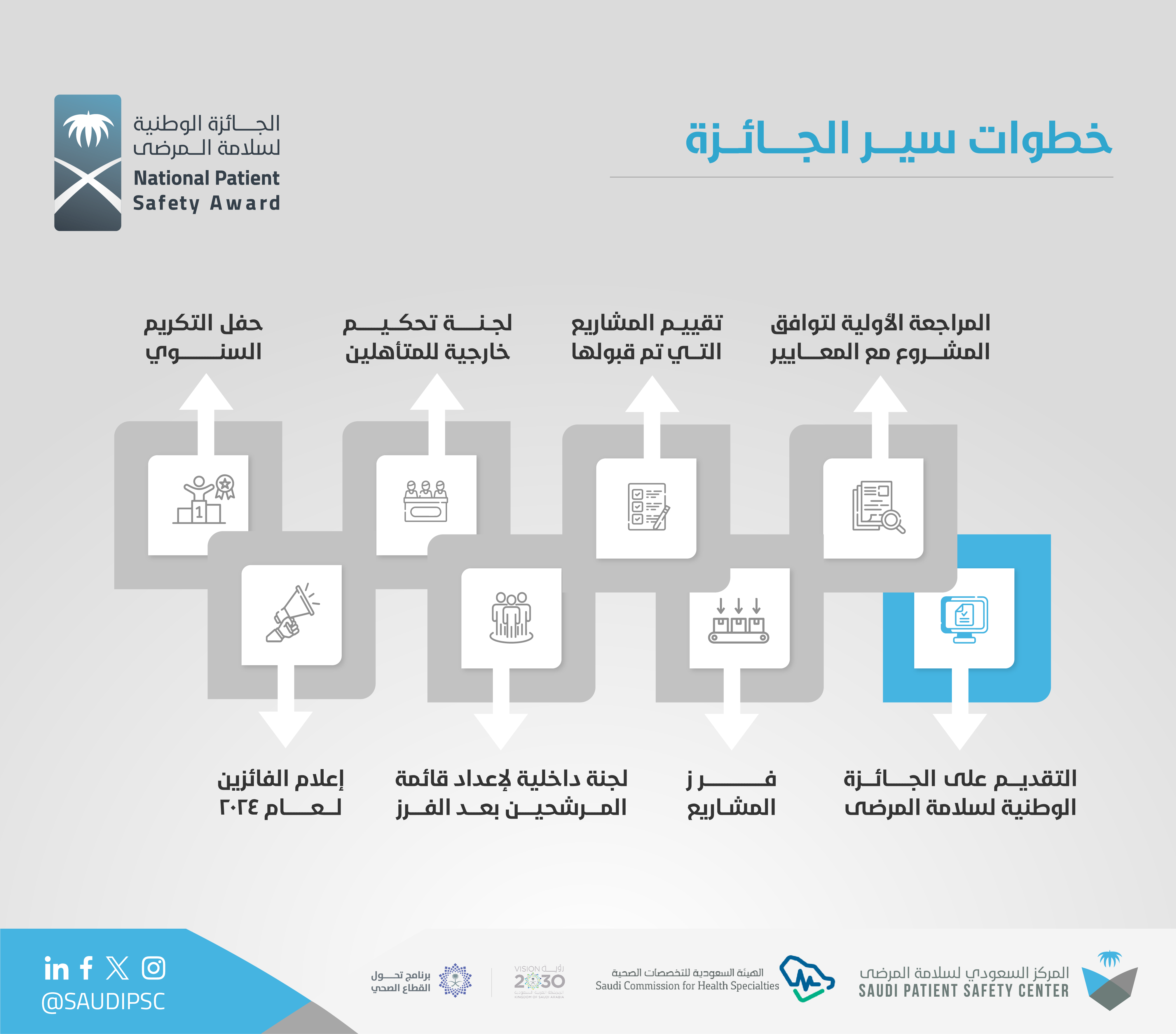 https://www.spsc.gov.sa~/assets/Awards/award-steps/%D9%86%D9%86%D8%B5%D8%A7%D8%A6%D8%AD%20%D8%A7%D9%84%D8%AA%D9%82%D8%AF%D9%8A%D9%85%20-02%20(1).png